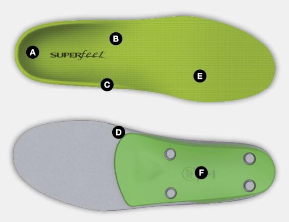 Superfeet Green Insole
