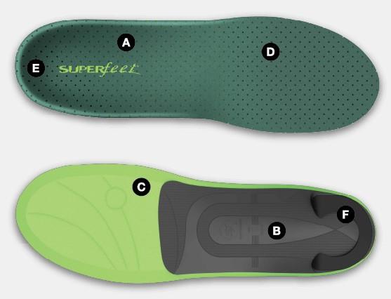 Superfeet Everyday Pain Relief