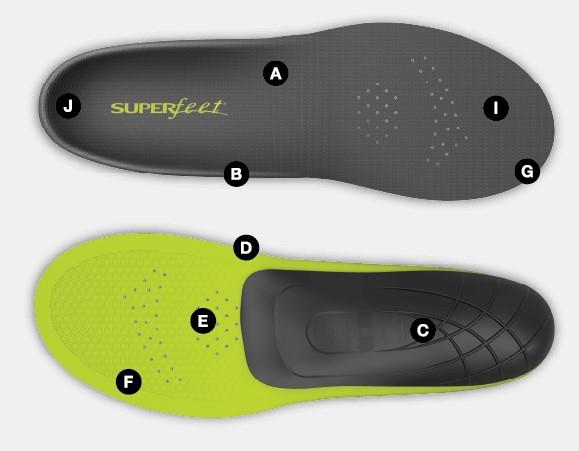 Superfeet Carbon Insole