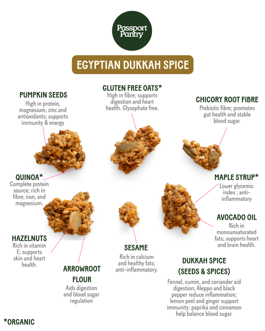 Egyptian Dukkah Spice | Savoury Granola Bites