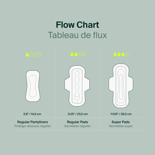 Individual Packets - 100% Organic Cotton Pantyliners