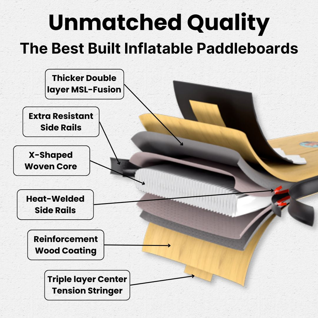 Columbia 11' - Inflatable Paddleboard
