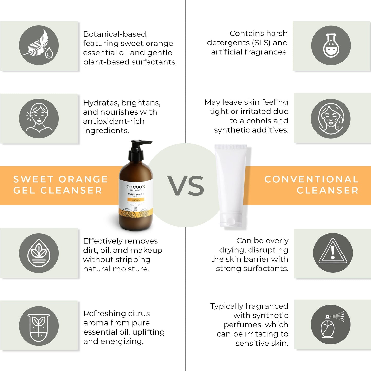 Sweet Orange Gel Cleanser