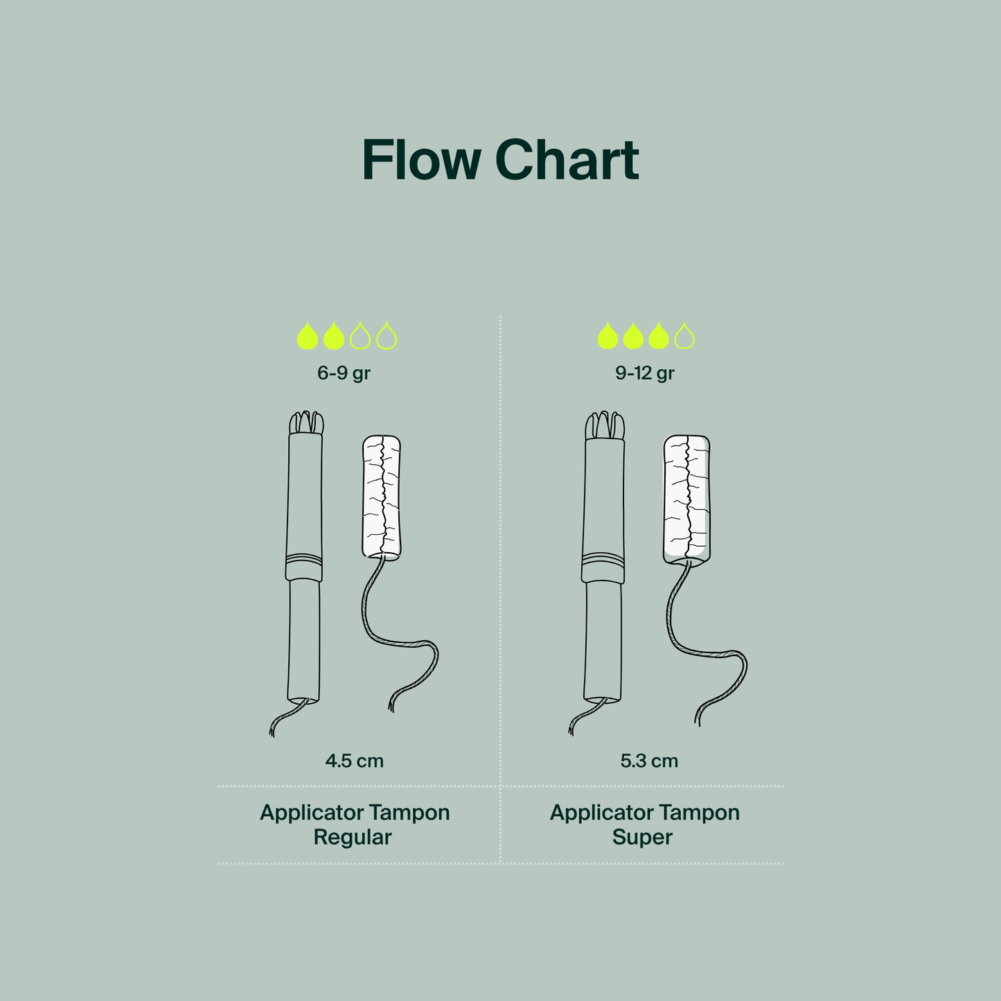 Applicator Tampons, Cardboard Applicator - regular - Bulk (100)