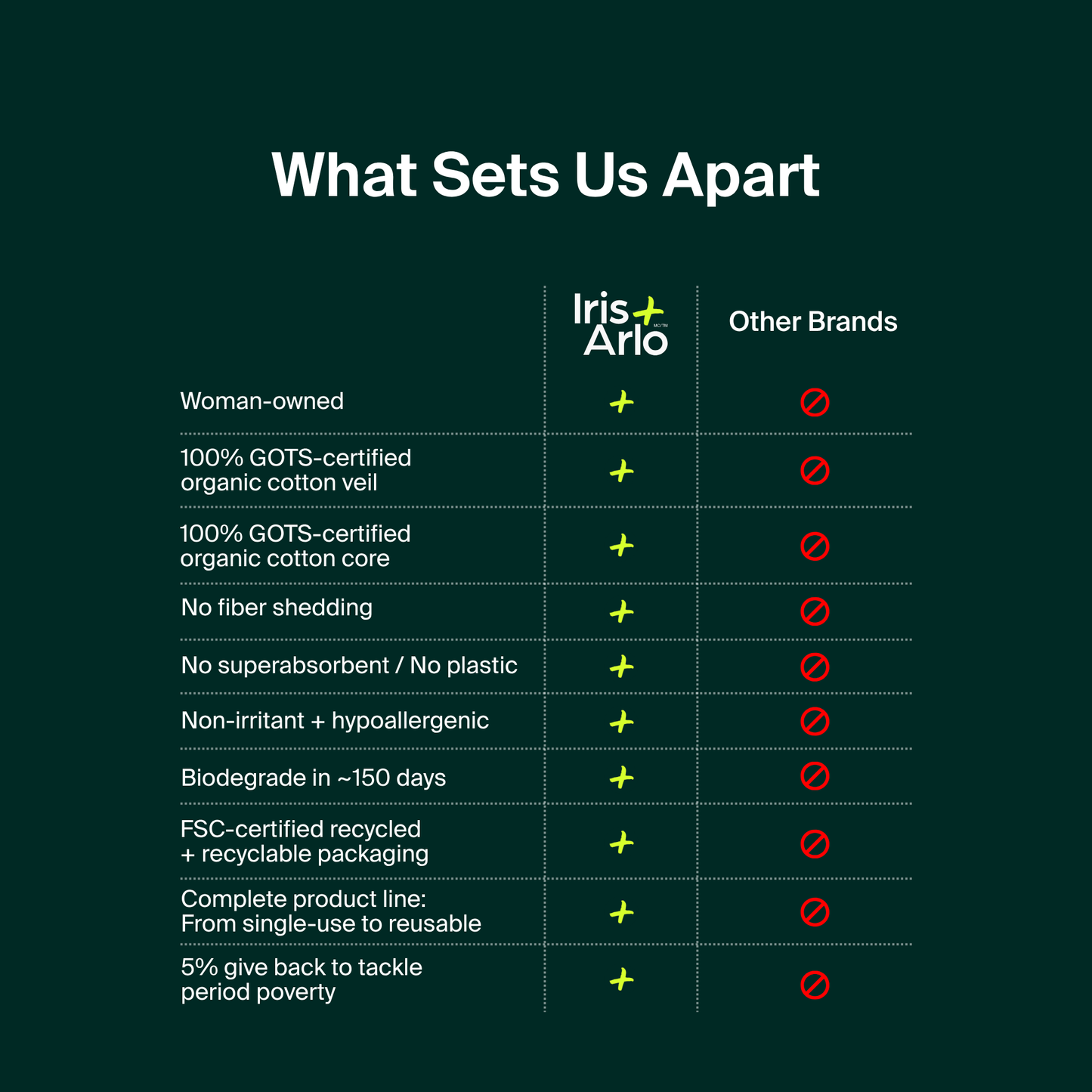 Applicator Tampons, Cardboard Applicator - regular - Bulk (100)