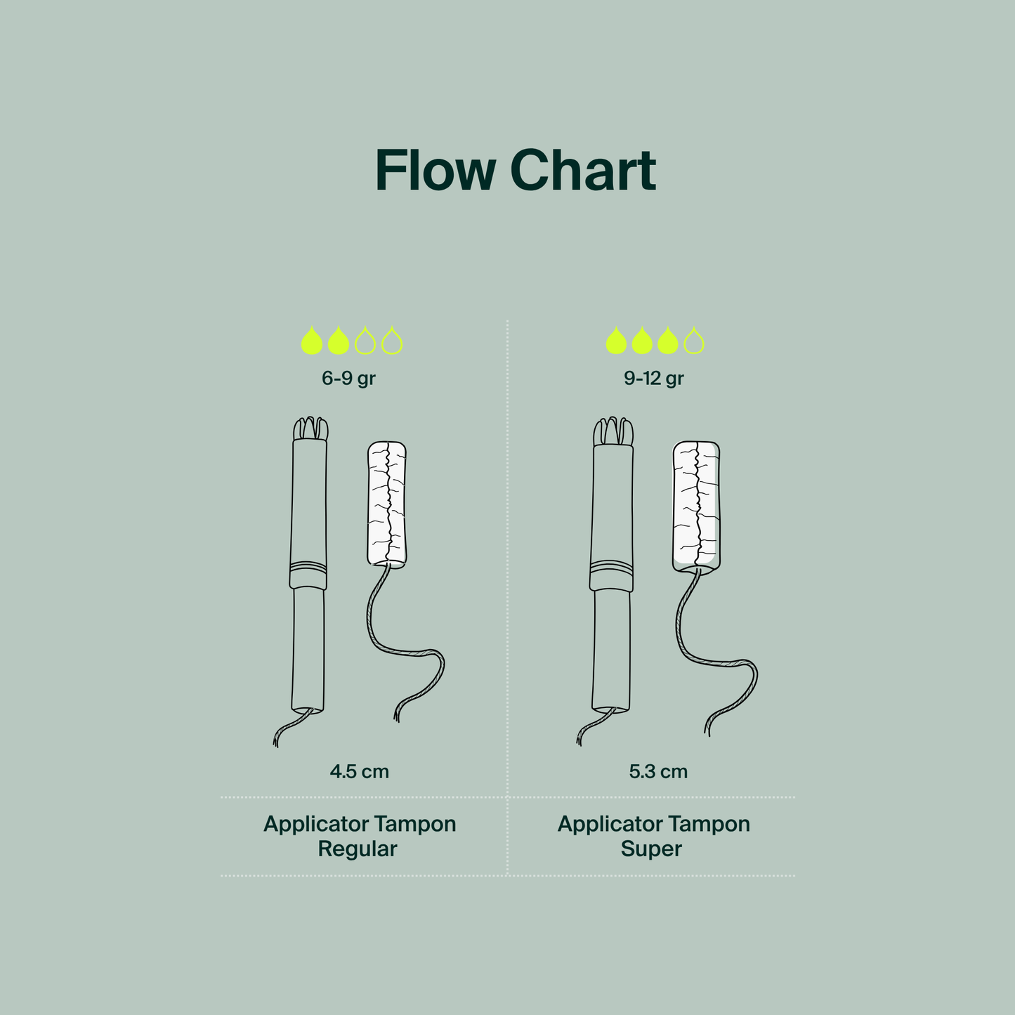 100% Organic Cotton Applicator Tampons