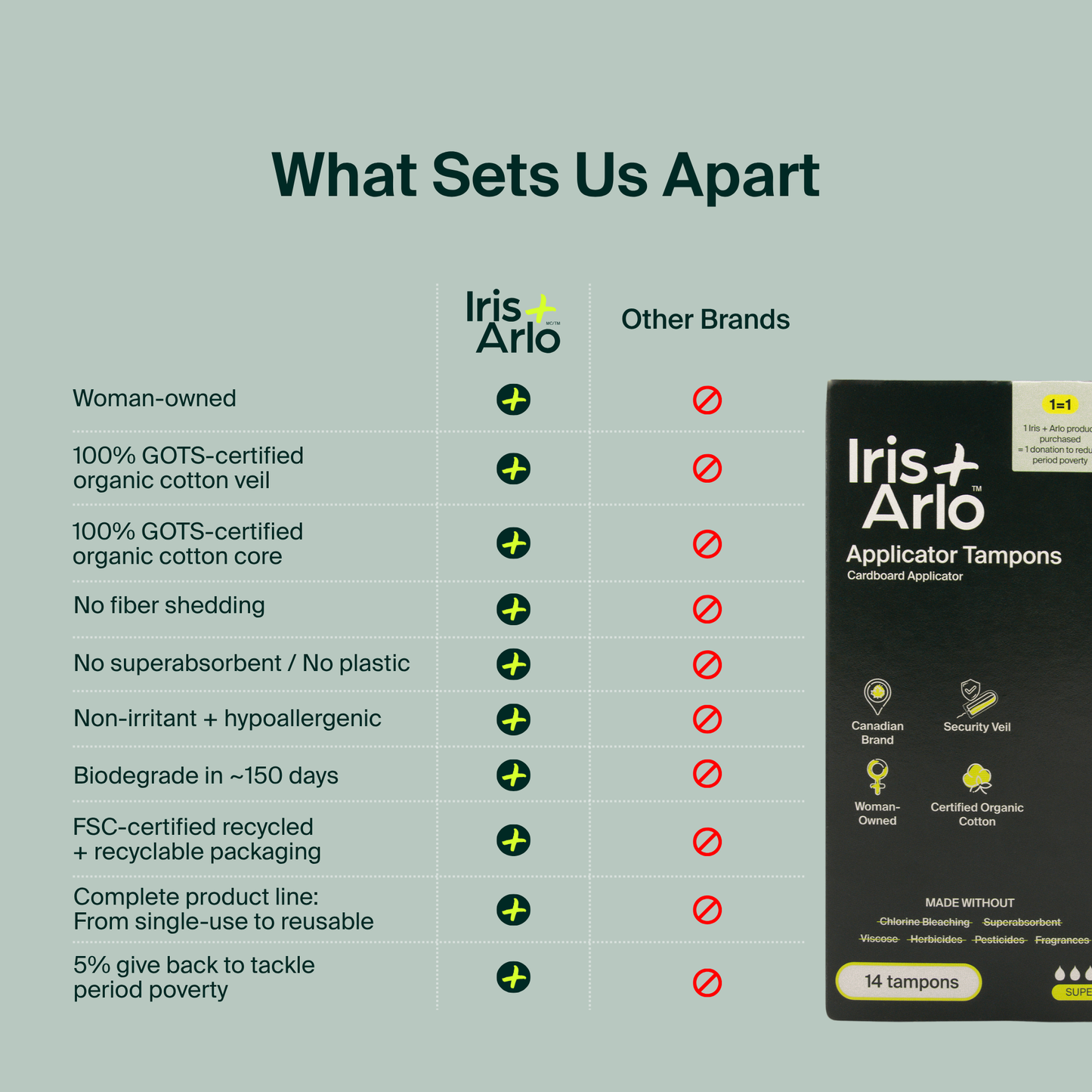 100% Organic Cotton Applicator Tampons - Super