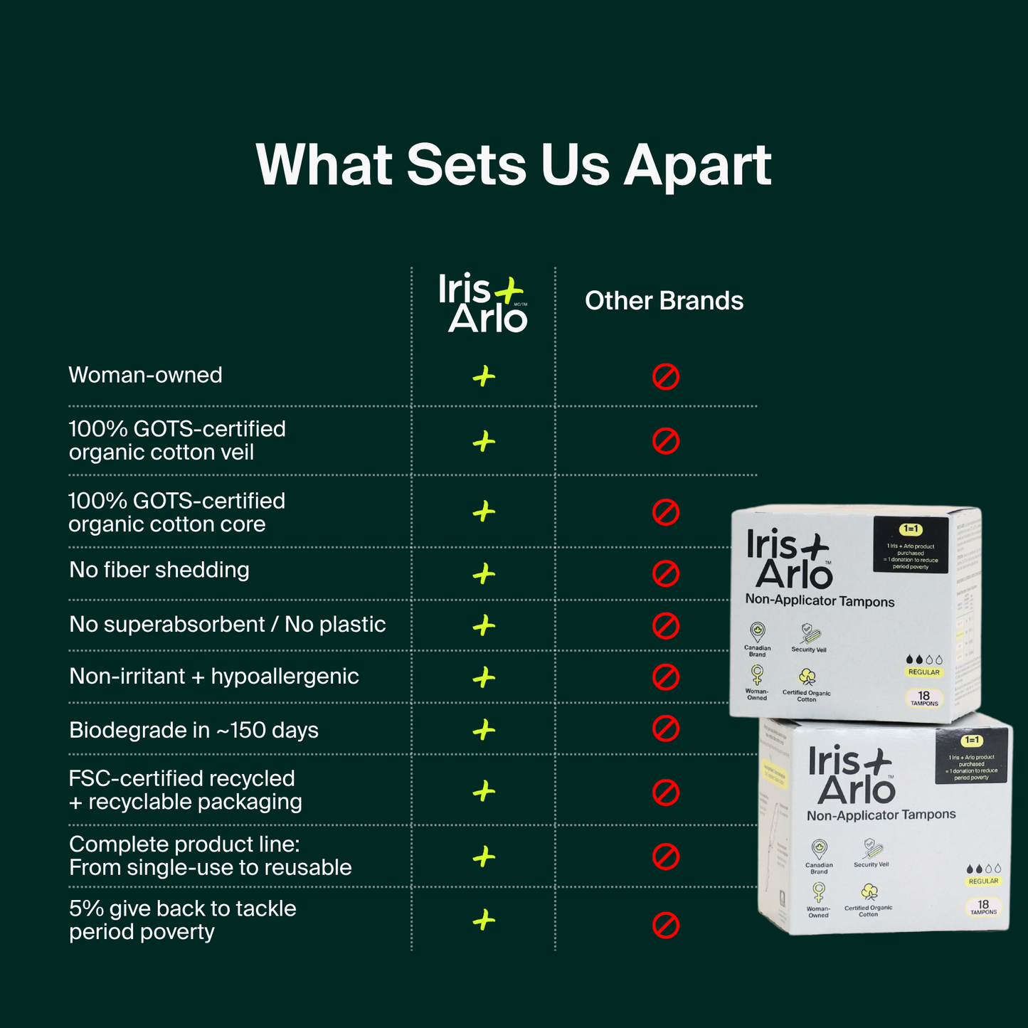 100% Organic Cotton Non-Applicator Tampons - Regular