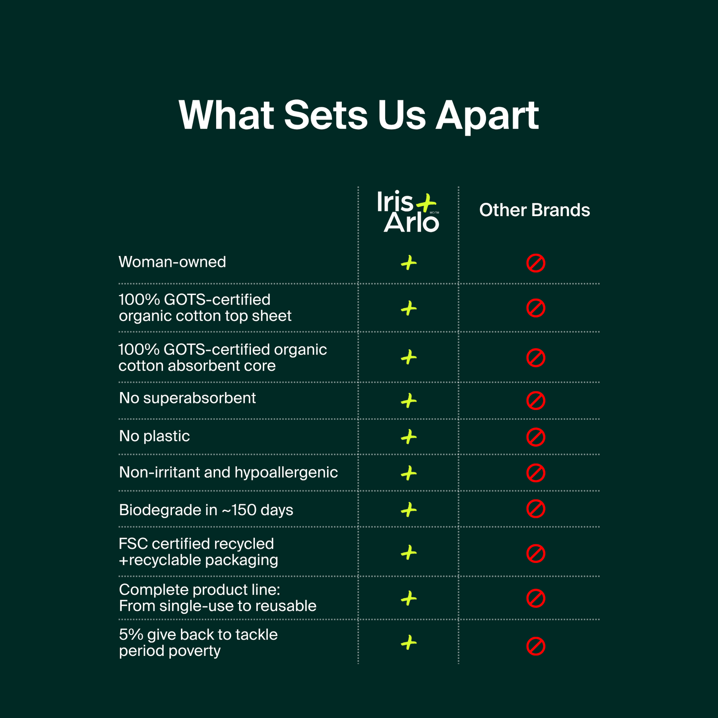 Bulk (40) - 100% Organic Regular Pads - Resealable Bag