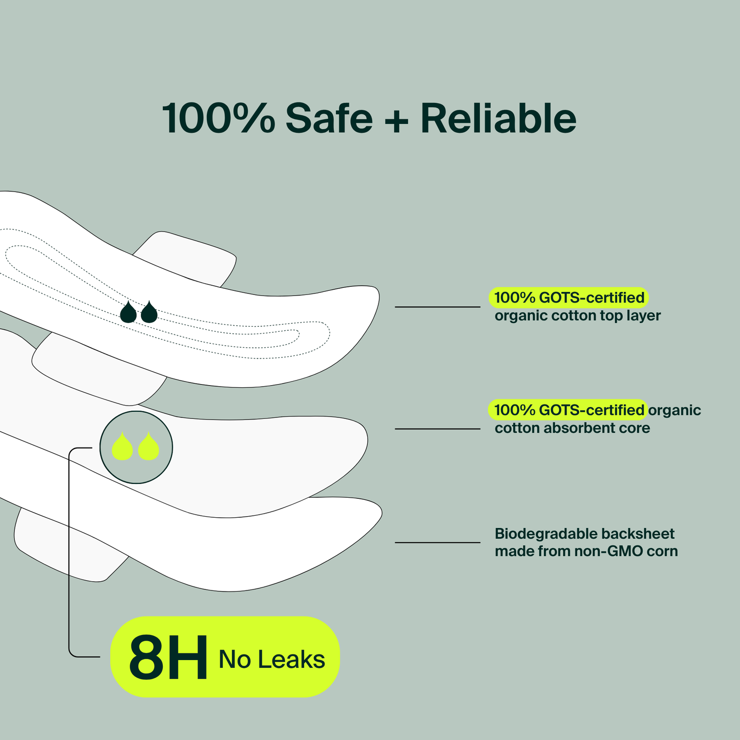 100% Organic Cotton Super Pads - Bulk (250)