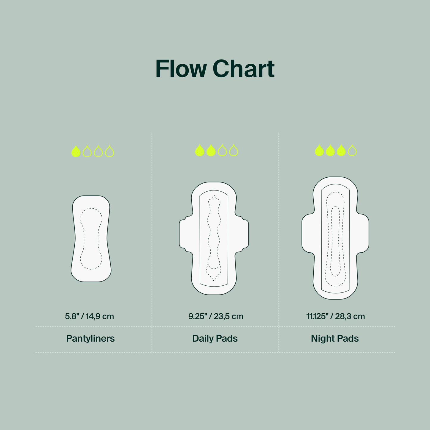 100% Organic Cotton Super Pads - Bulk