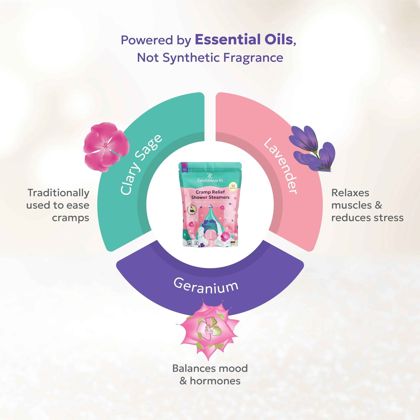 Zen & Hearth Cramp Relief Shower Steamers - Handcrafted Aromatherapy Tablets with Clary Sage, Lavender & Geranium for Period Pain Relief & Relaxation Made in Canada