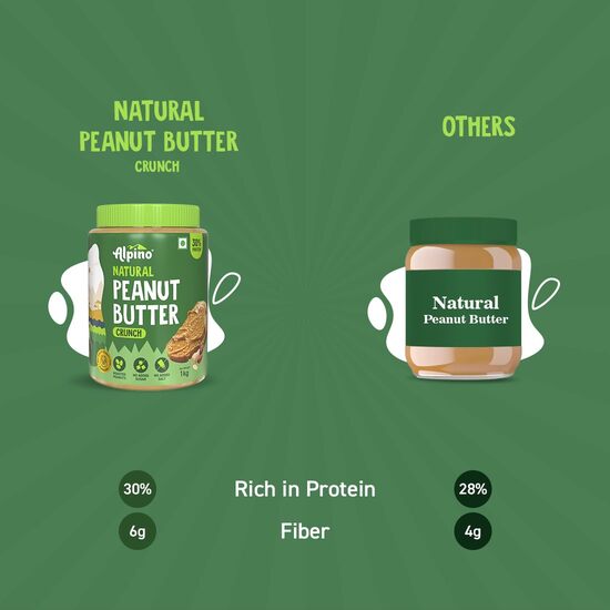 Natural Peanut Butter Smooth, Unsweetened, 100% Roasted Peanuts - 30% Protein, Source of Healthy Fats, No Added Sugar & Salt