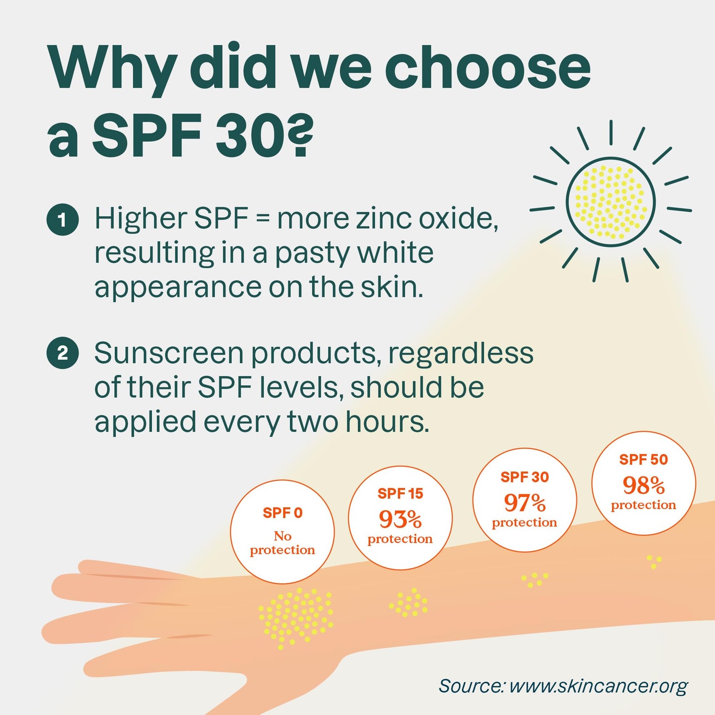 Attitude - Sunly SPF 30 Adult - Tropical (150g)