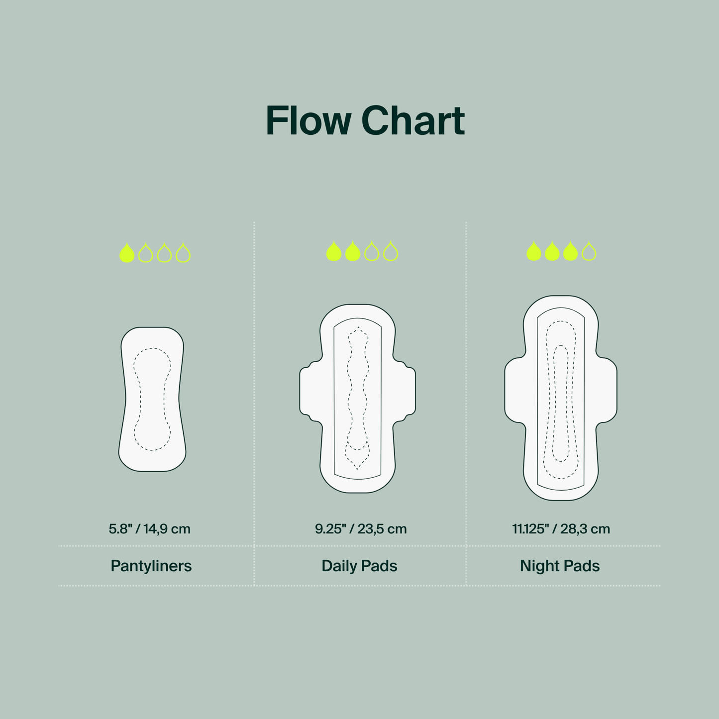 Bulk (34) - 100% Organic Super Pads - Resealable Bag