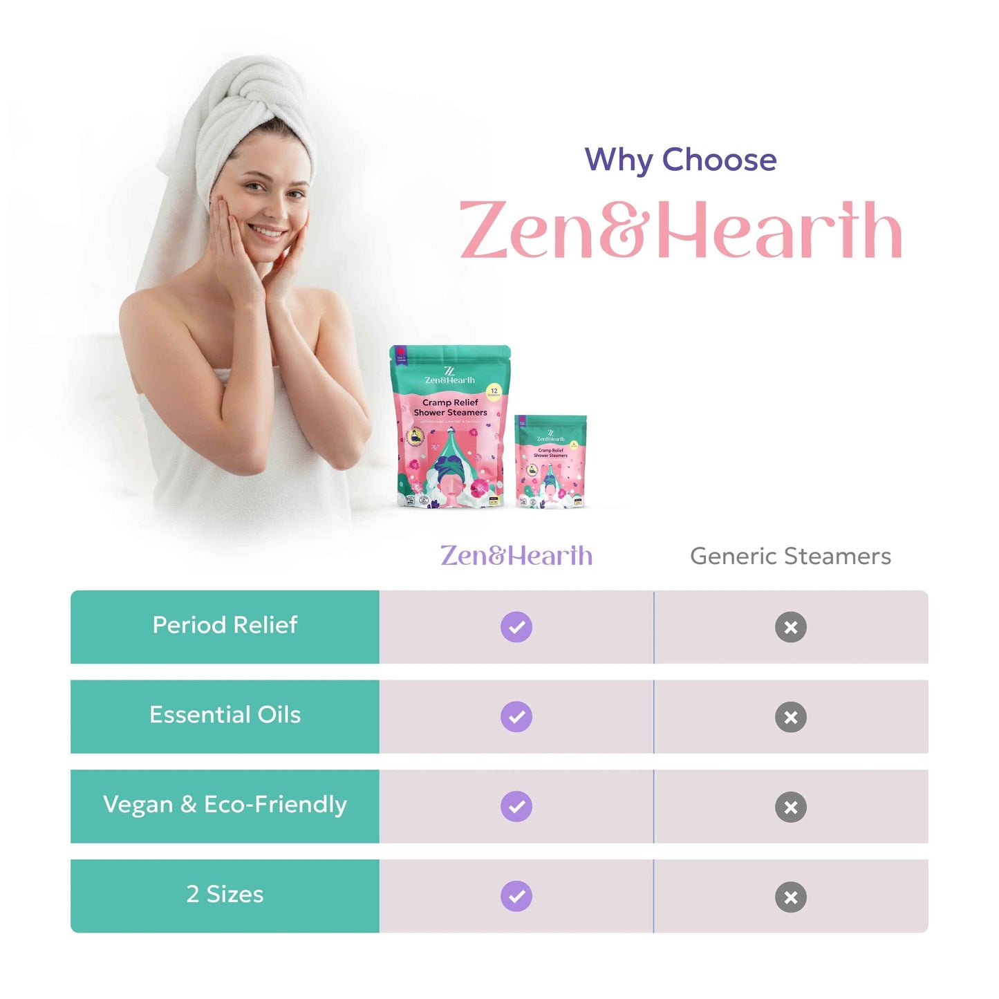 Zen & Hearth Cramp Relief Shower Steamers - Handcrafted Aromatherapy Tablets with Clary Sage, Lavender & Geranium for Period Pain Relief & Relaxation Made in Canada