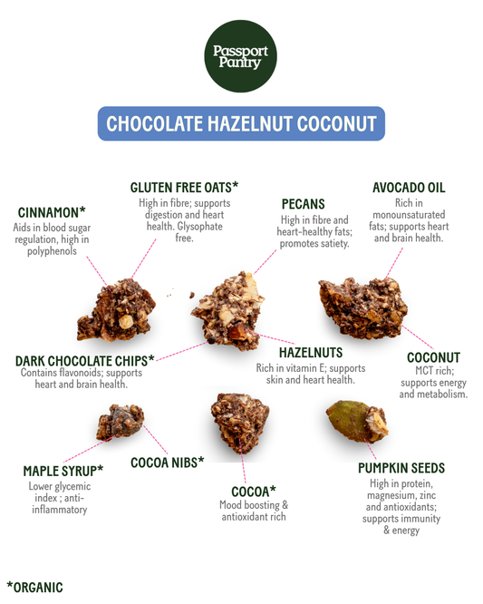 Chocolate Hazelnut Coconut | Granola Clusters