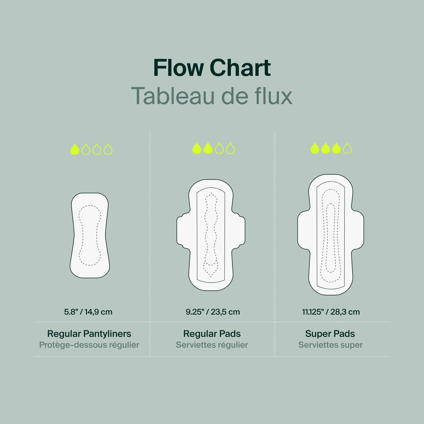 Individual Packets - 100% Organic Cotton Regular Pads