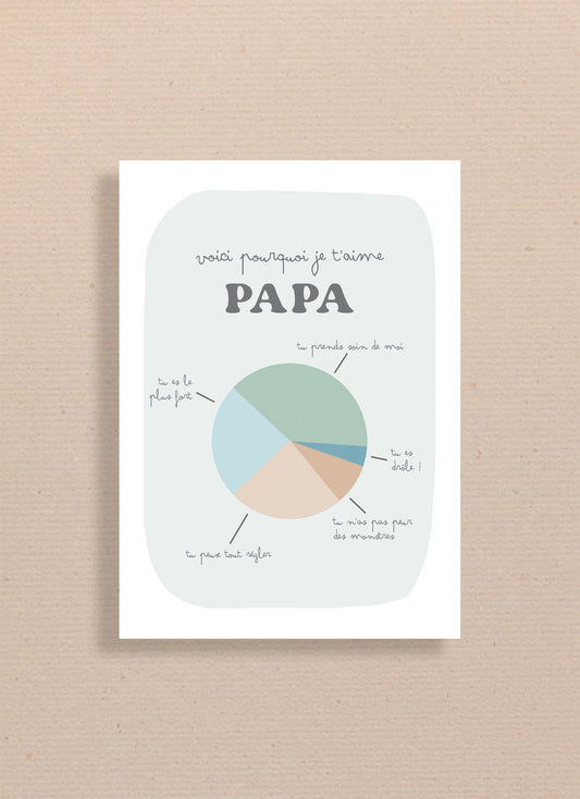 Carte fête des pères