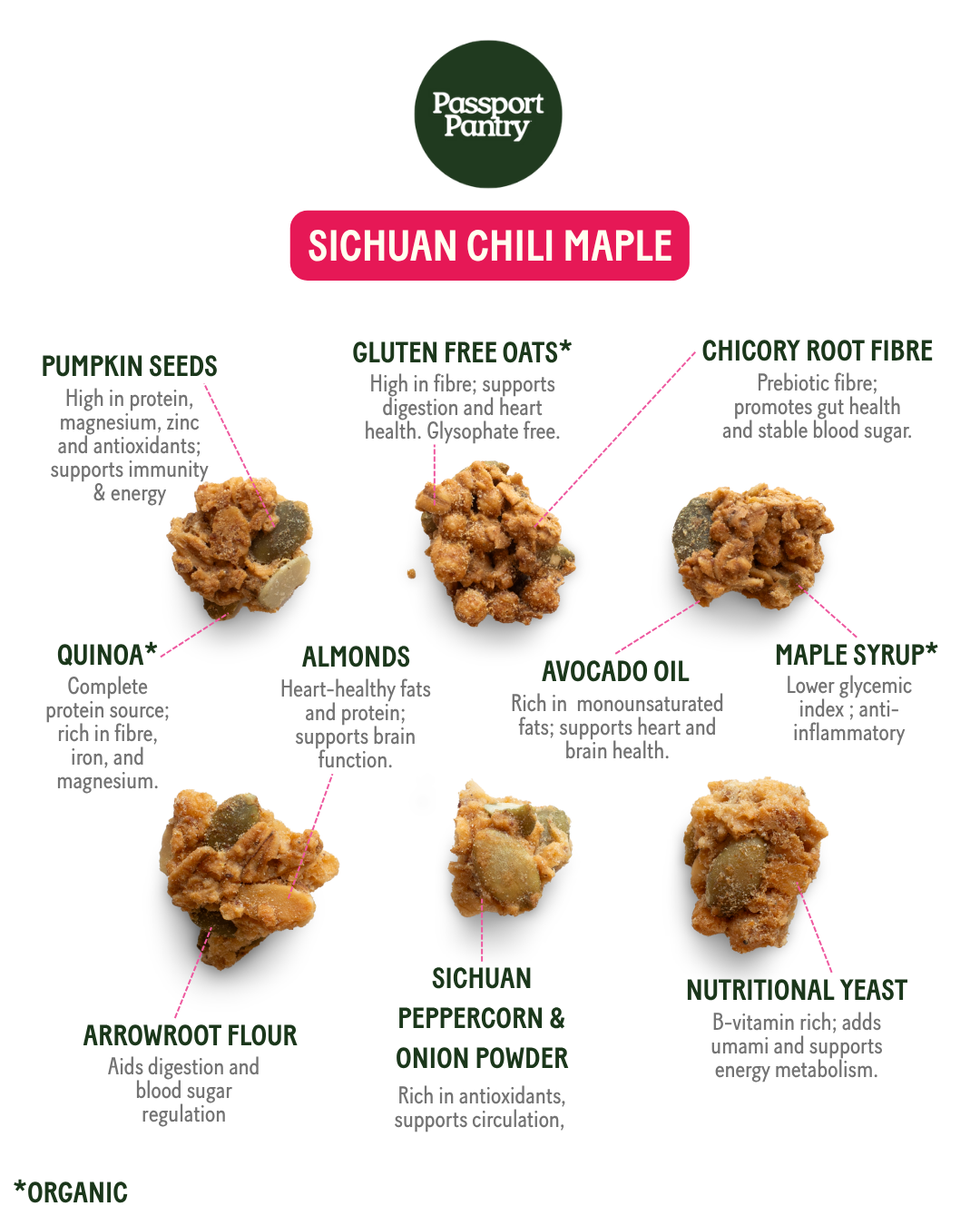 Sichuan Chili Maple | Savoury Granola Bites