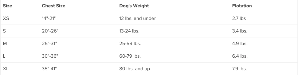 NRS CFD Dog Life Jackets