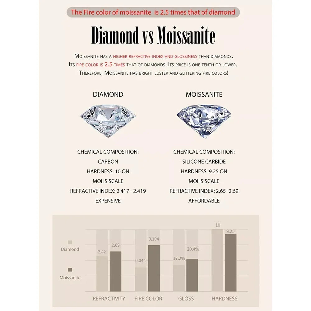 Radiant Moissanite Stud Earrings | D Color Round Cut 925 Silver, Gold Plated