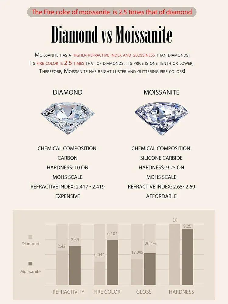 Radiant 1ct Moissanite Sterling Silver Pendant Necklace