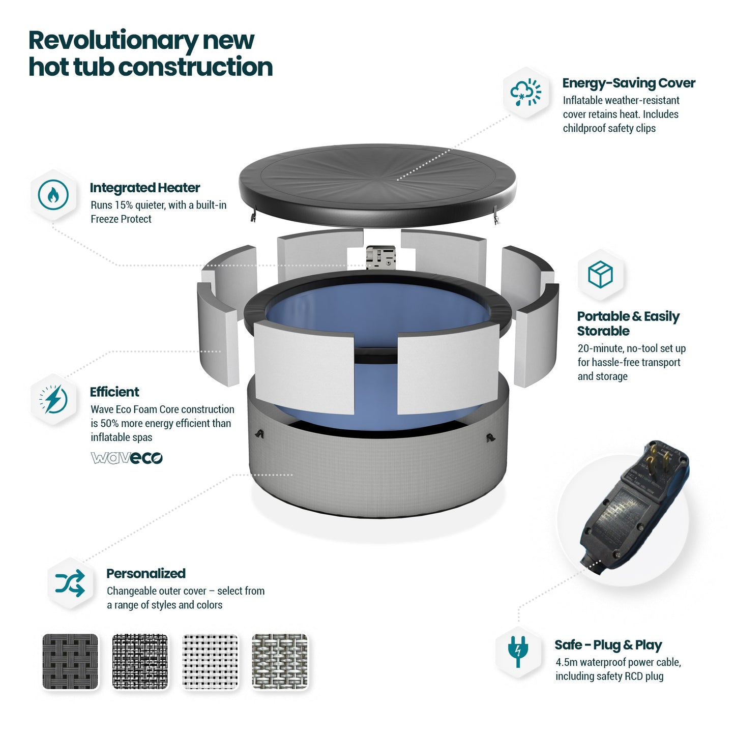 Wave | Tahoe | 4/6-Person Eco Foam Hot Tub | Round | Built-In Integrated Heater