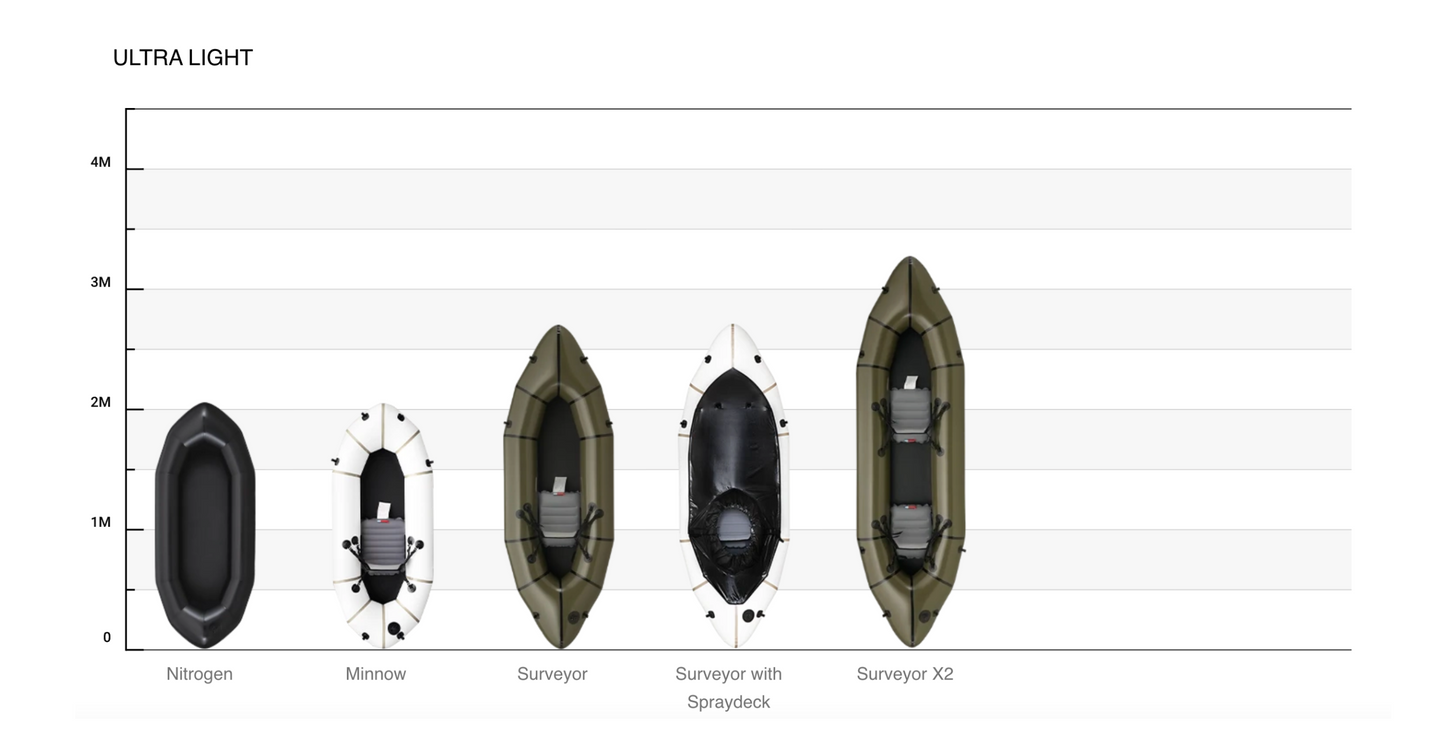 MRS Minnow Ultralight Packraft