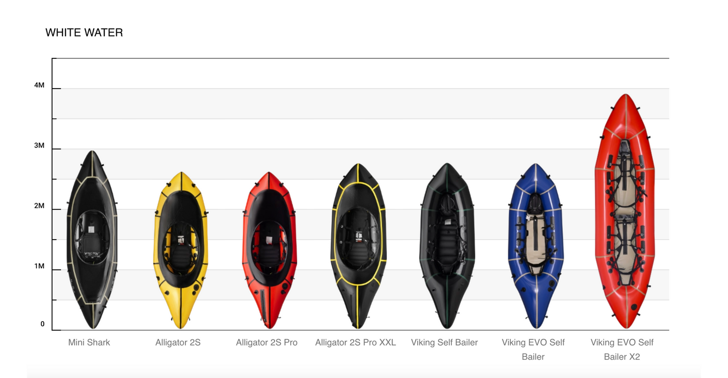 MRS Alligator 2S Pro Packraft