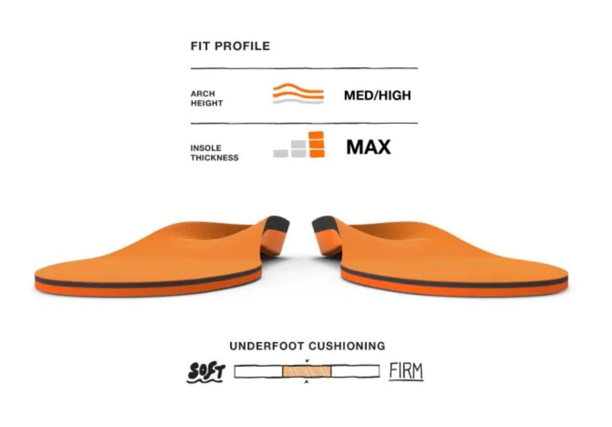 Superfeet High Impact Insoles