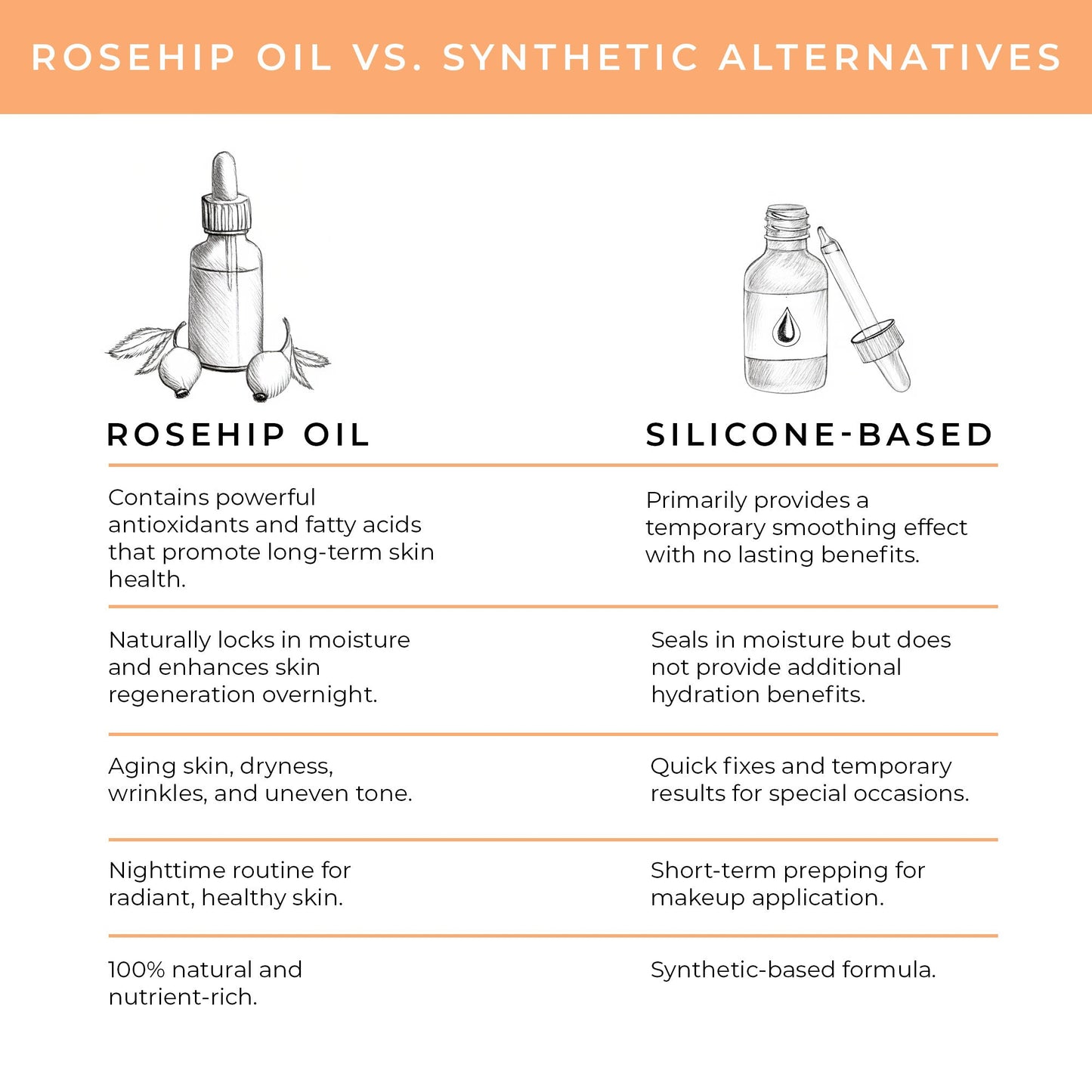 Rosehip Facial Oil