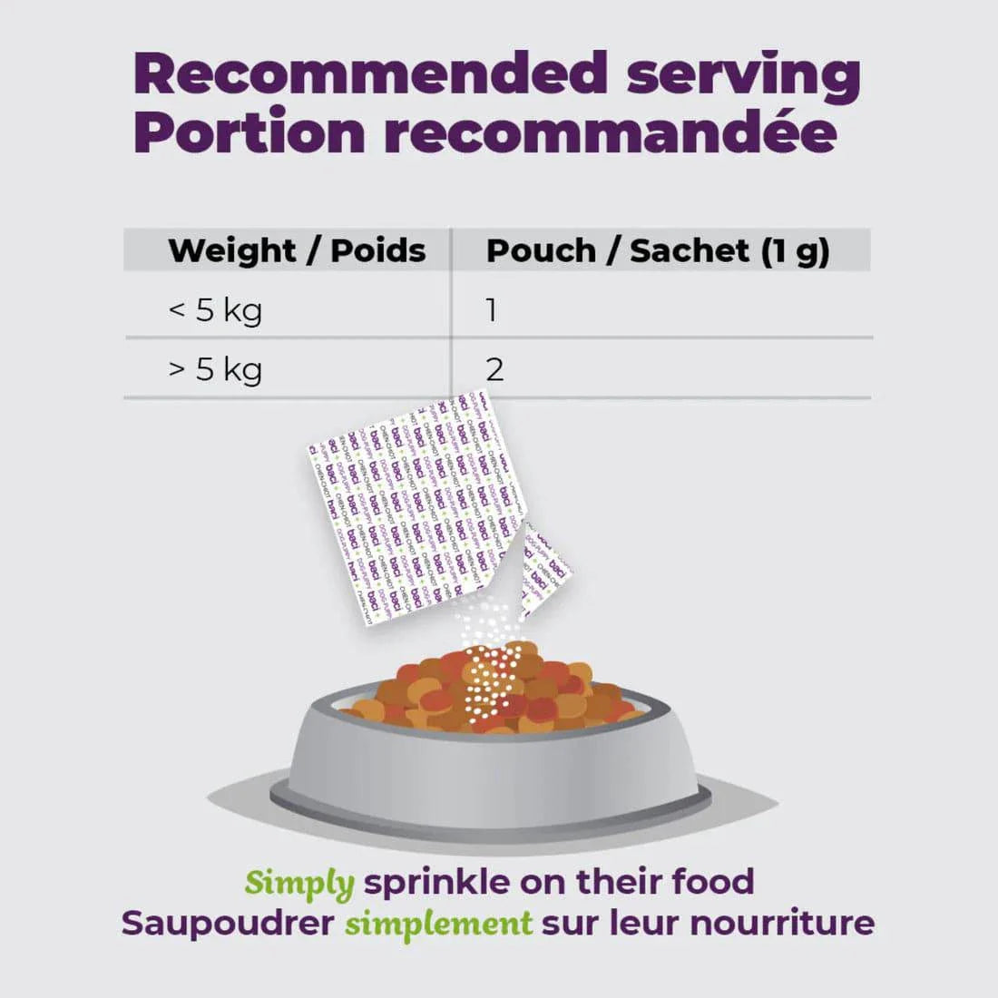 Probio+ – Pré & Probiotiques Naturels pour Chats & Chatons