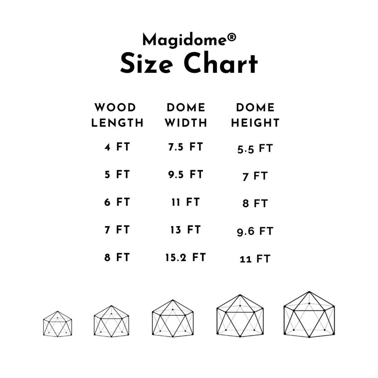 Magidome® Geodesic Dome Connectors Kit